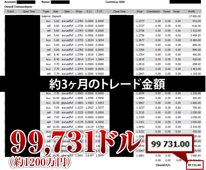 FX-Jinトップトレーダー育成パッケージ FX-Jin TopTrader Secret Package